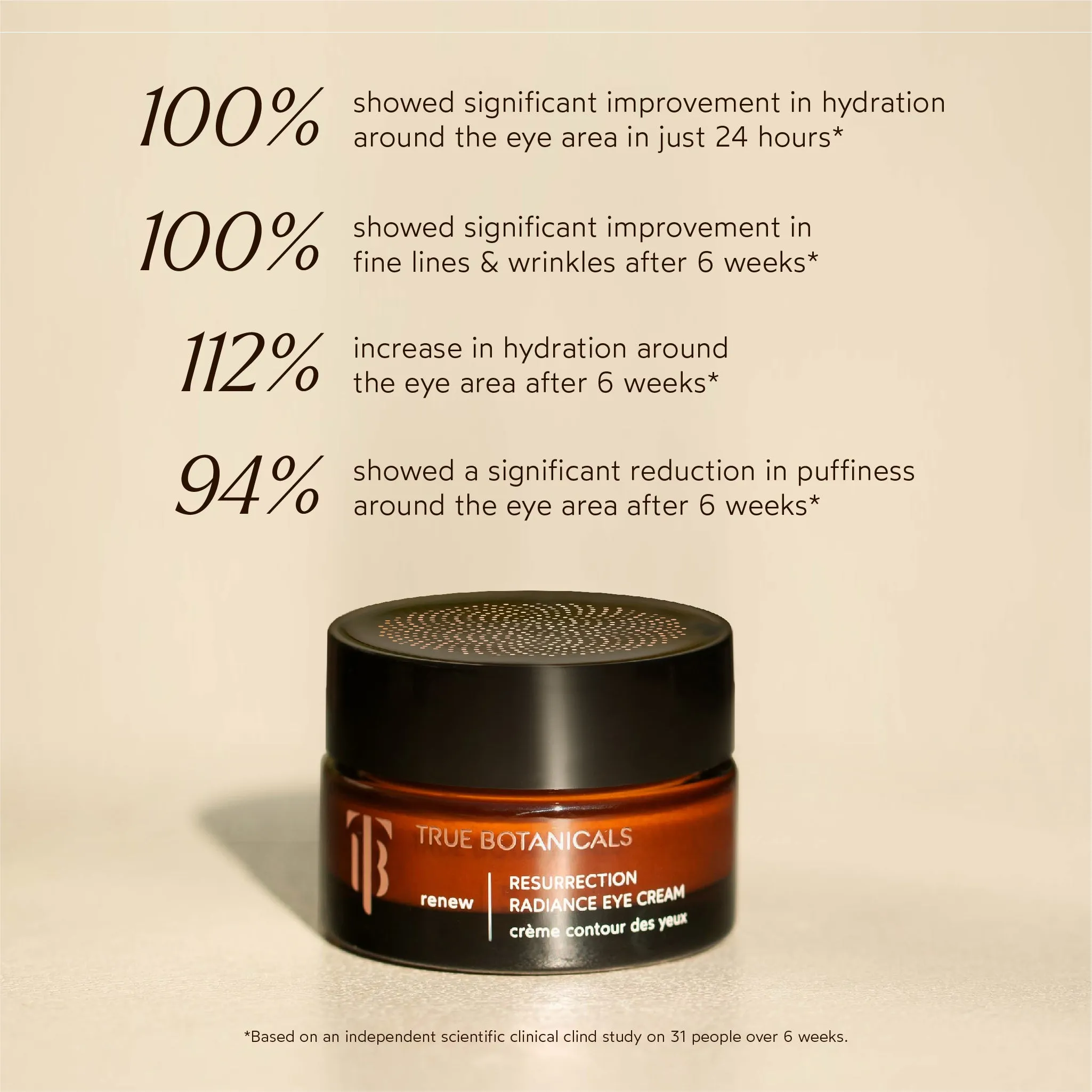 Resurrection Radiance Anti-Aging Eye Cream