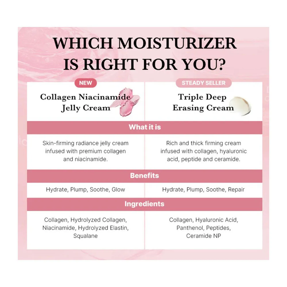 Triple Collagen Cream [Skincare Deals 💯]